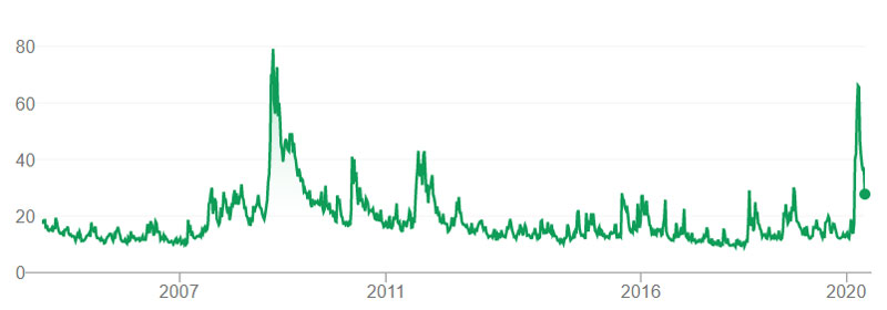 Volatility 75 Index